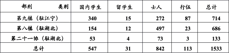 【一轮复习】用14道高考真题串联讲解辛亥革命的背景与过程 第7张