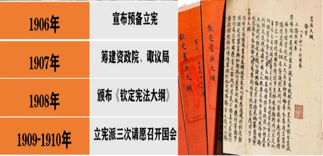 【一轮复习】用14道高考真题串联讲解辛亥革命的背景与过程 第9张