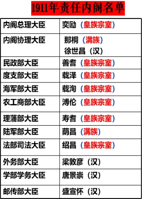 【一轮复习】用14道高考真题串联讲解辛亥革命的背景与过程 第10张