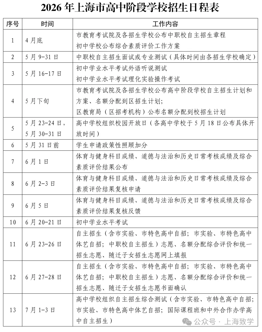 定了!上海中考6月20一21日!2026年本市高中阶段学校考试招生工作实施细则及问答公布 第3张