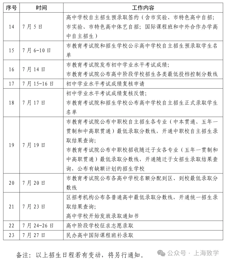 定了!上海中考6月20一21日!2026年本市高中阶段学校考试招生工作实施细则及问答公布 第4张