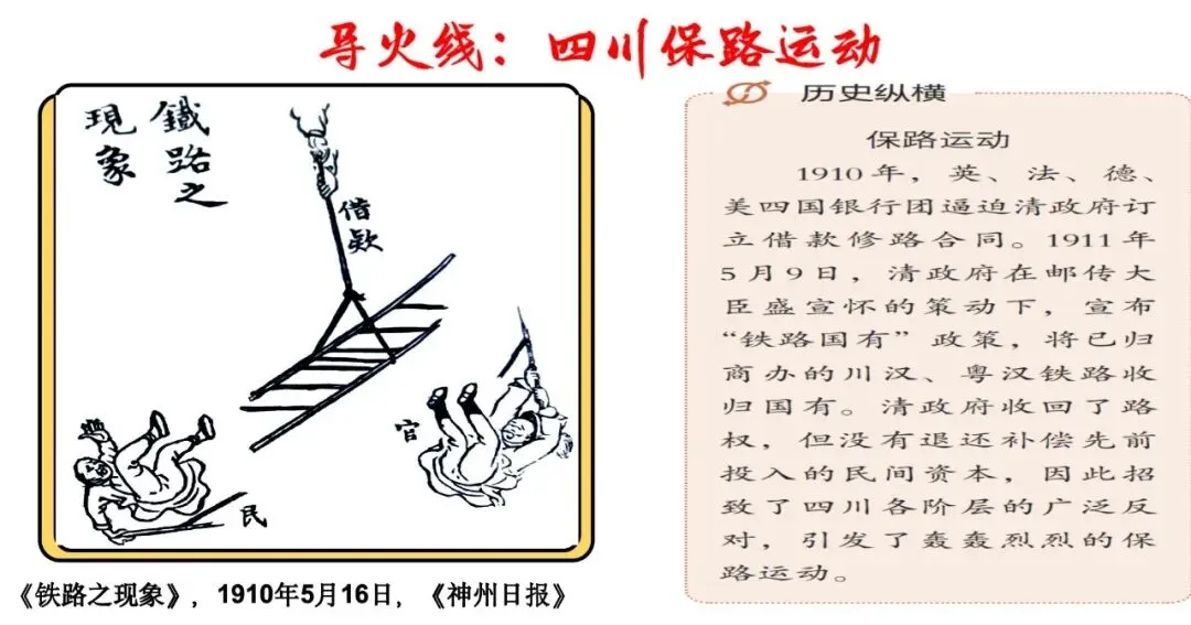 【一轮复习】用14道高考真题串联讲解辛亥革命的背景与过程 第15张