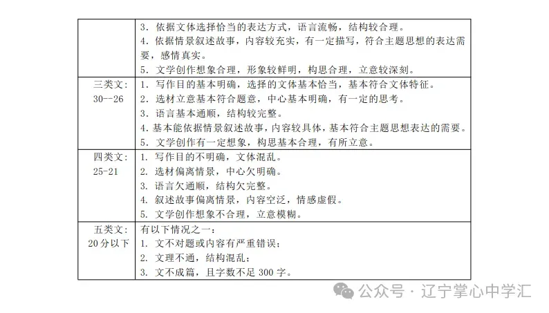 2025年5月鞍山铁西区八年期中试卷+答案 第11张