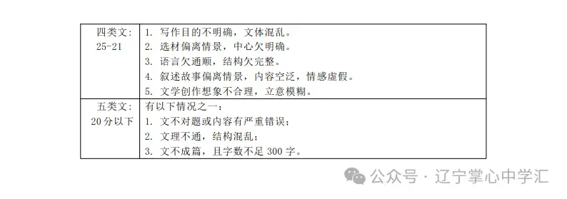 2025年5月鞍山铁西区七年期中试卷+答案 第11张