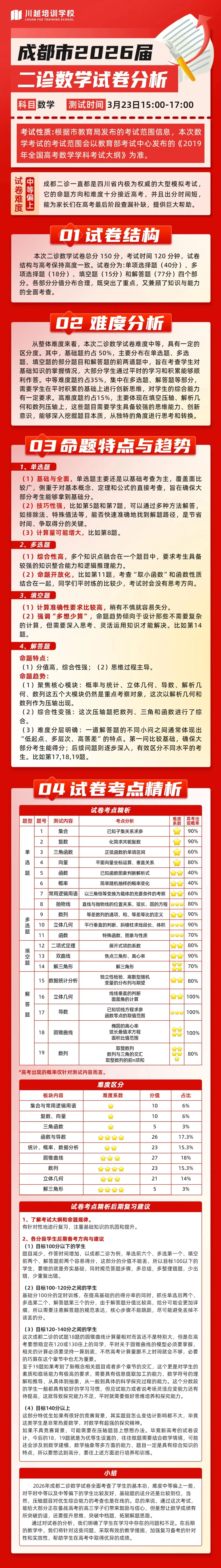 【成都首发】2026成都高三二诊数学试卷全解析:命题趋势已变,这些考点必须重视 第1张