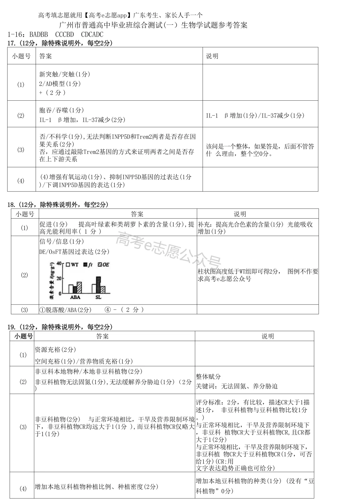 全齐!2026广东一模、广州一模各科试卷+答案汇总 第198张