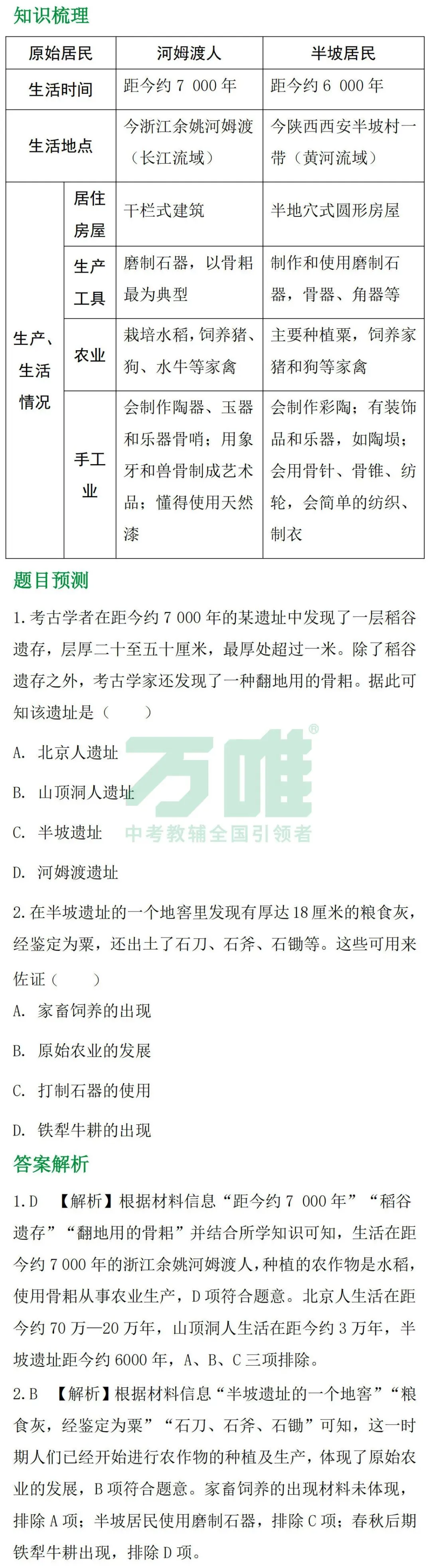 2026中考冲刺 | 历史知识汇总&题目预测① 第3张