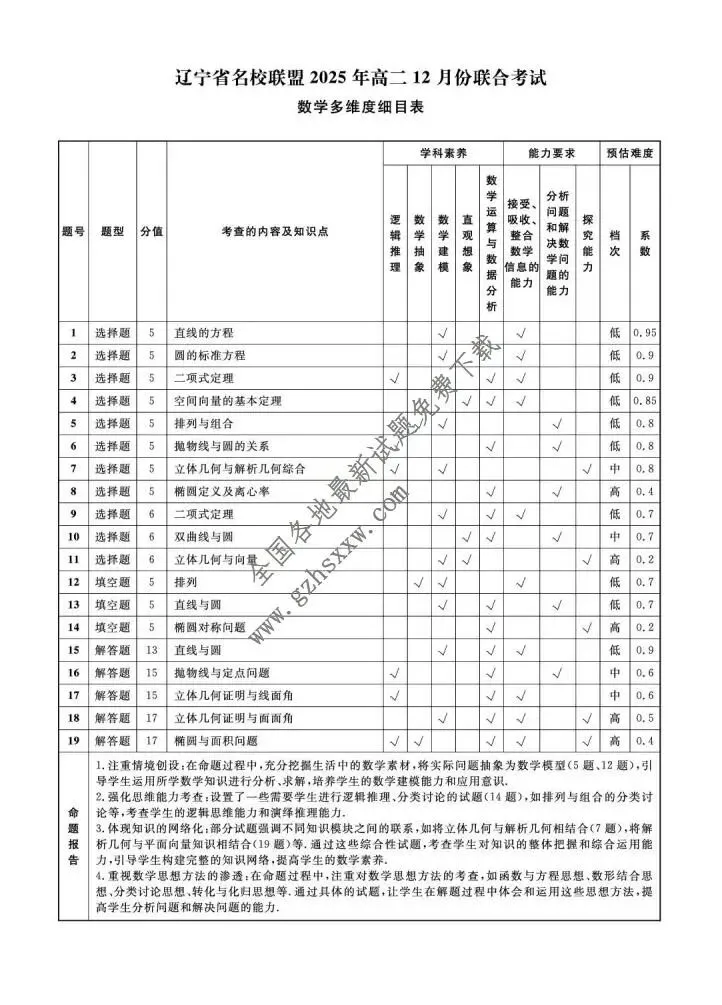 《高中试卷》辽宁省名校联盟2025-2026学年高二上学期12月联合考试数学试卷(含答案) 第11张