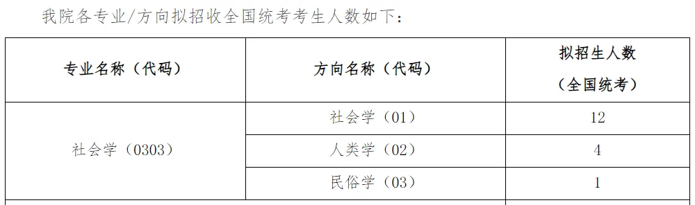 已寄出,人大社会学(社会政策)考研历年真题解析册 第3张