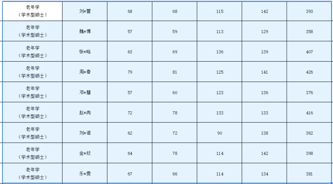已寄出,人大社会学(社会政策)考研历年真题解析册 第4张