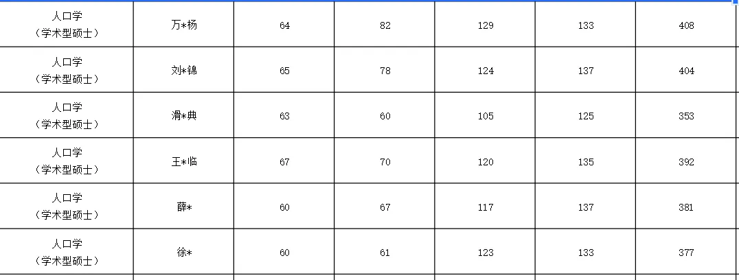 已寄出,人大社会学(社会政策)考研历年真题解析册 第5张