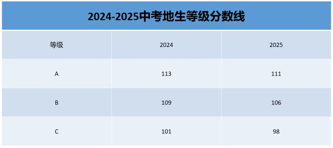 【地生中考真题】广西近两年地生中考真题 第1张
