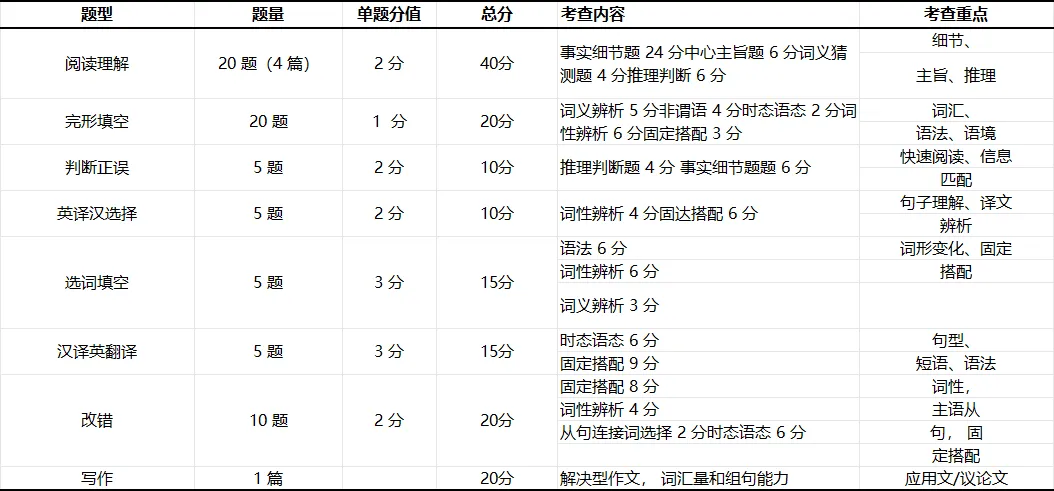 2026河南专升本考后复盘|真题速览+专业考情深度分析 第1张