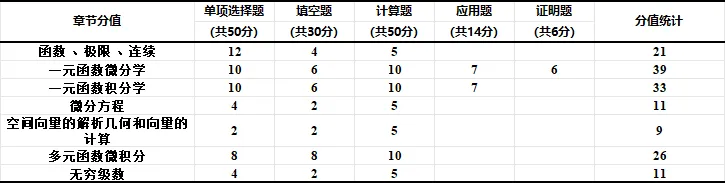 2026河南专升本考后复盘|真题速览+专业考情深度分析 第2张