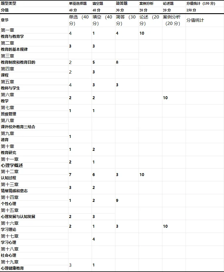 2026河南专升本考后复盘|真题速览+专业考情深度分析 第4张