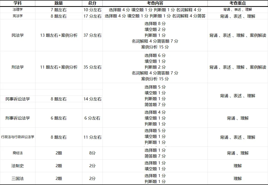2026河南专升本考后复盘|真题速览+专业考情深度分析 第7张