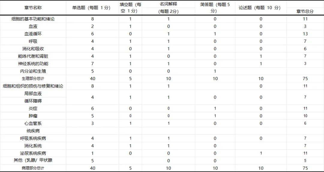 2026河南专升本考后复盘|真题速览+专业考情深度分析 第8张