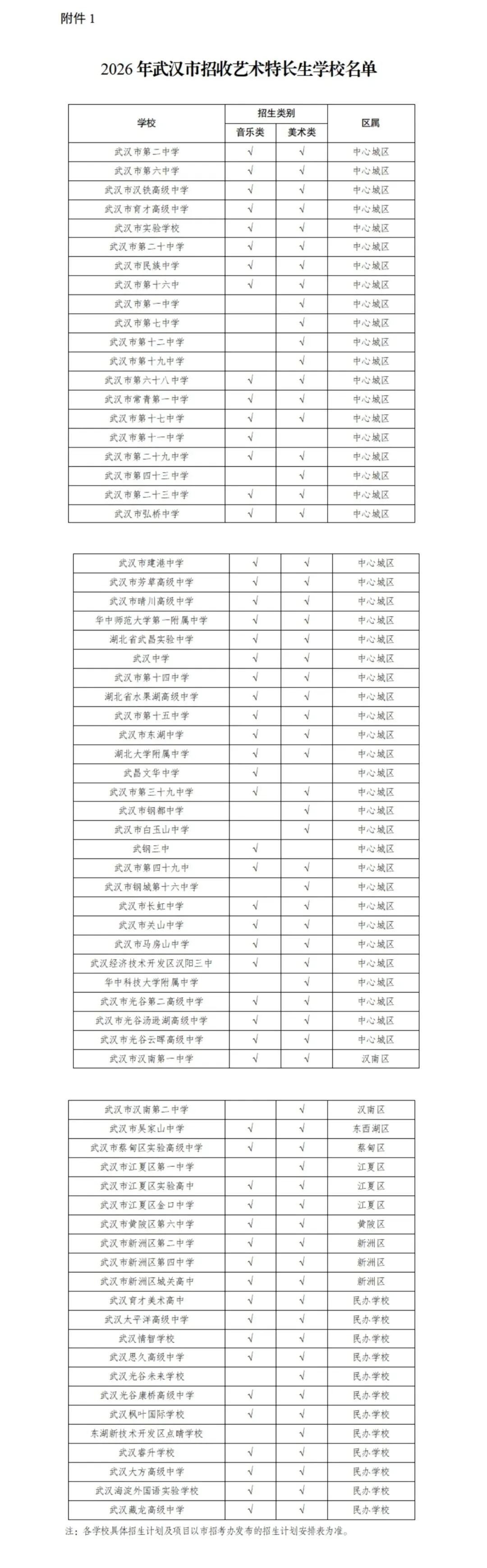 事关中考升学!武汉市2026年艺体特长生资格认定公告出炉! 第2张