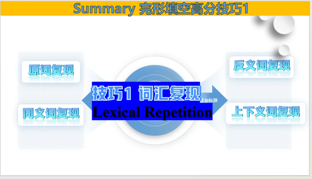 二轮复习完形填空解题技巧---以高考真题为例 第12张