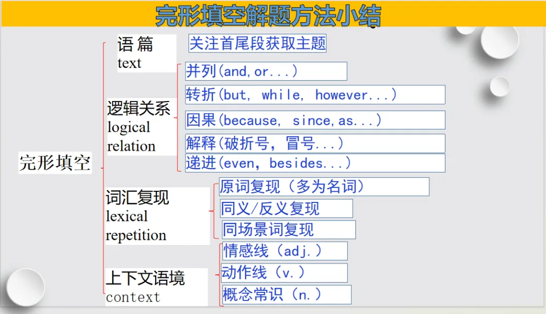 二轮复习完形填空解题技巧---以高考真题为例 第29张