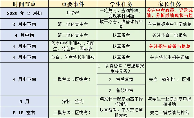 中考安排!2026杭州中考一模时间疑似确定!为什么一模成绩这么重要? 第1张
