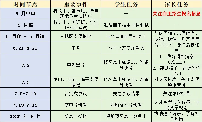 中考安排!2026杭州中考一模时间疑似确定!为什么一模成绩这么重要? 第2张