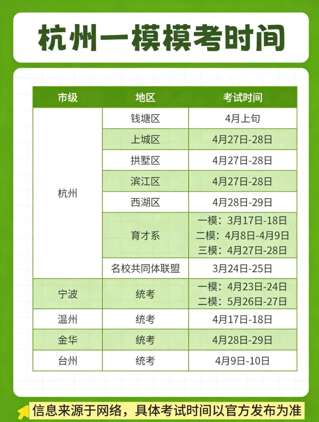 中考安排!2026杭州中考一模时间疑似确定!为什么一模成绩这么重要? 第3张