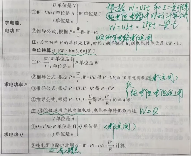 中考物理——必考公式及单位换算(附:易错点) 第3张