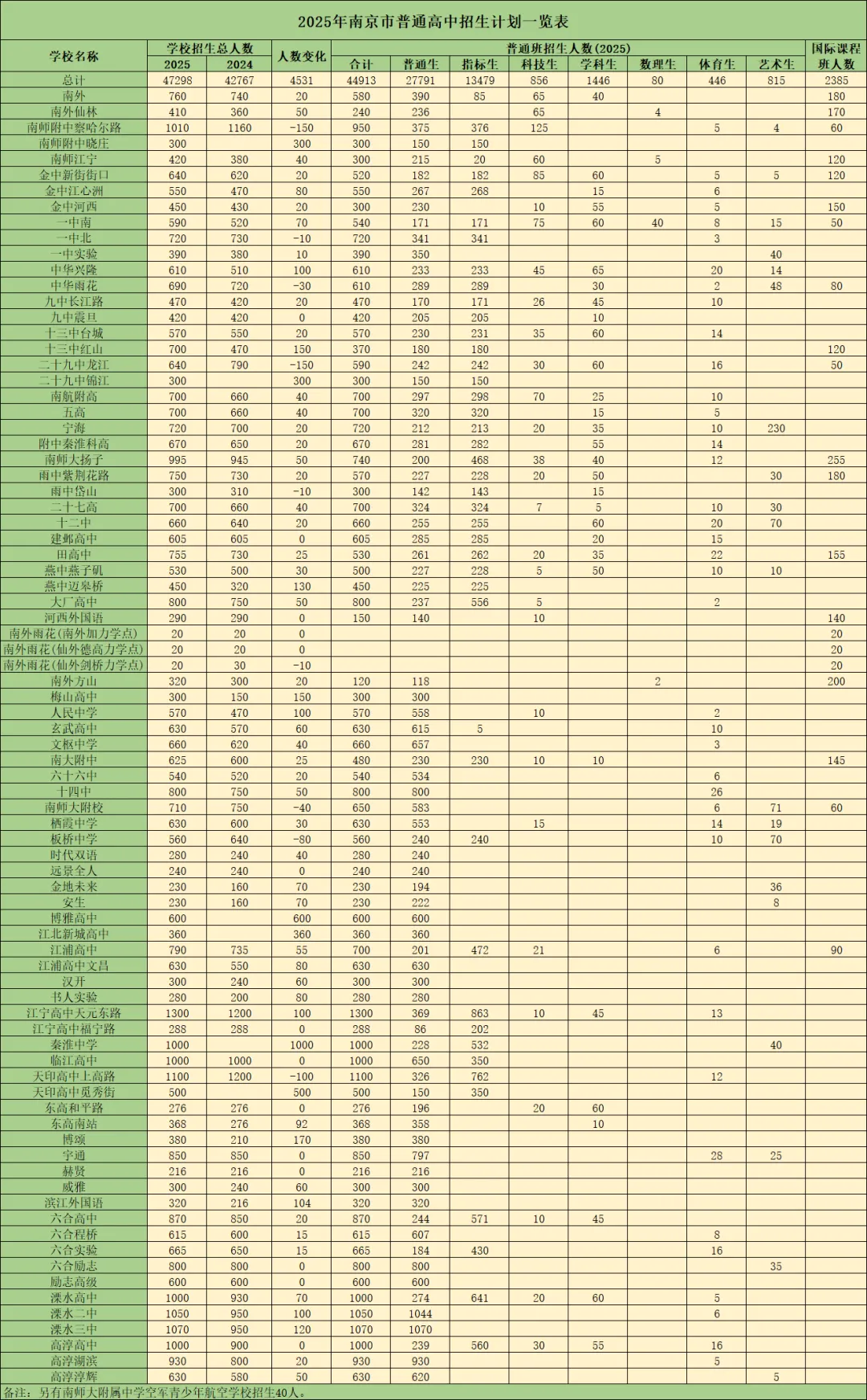 中考人数再创新高,优质高中也在持续扩招! 第10张