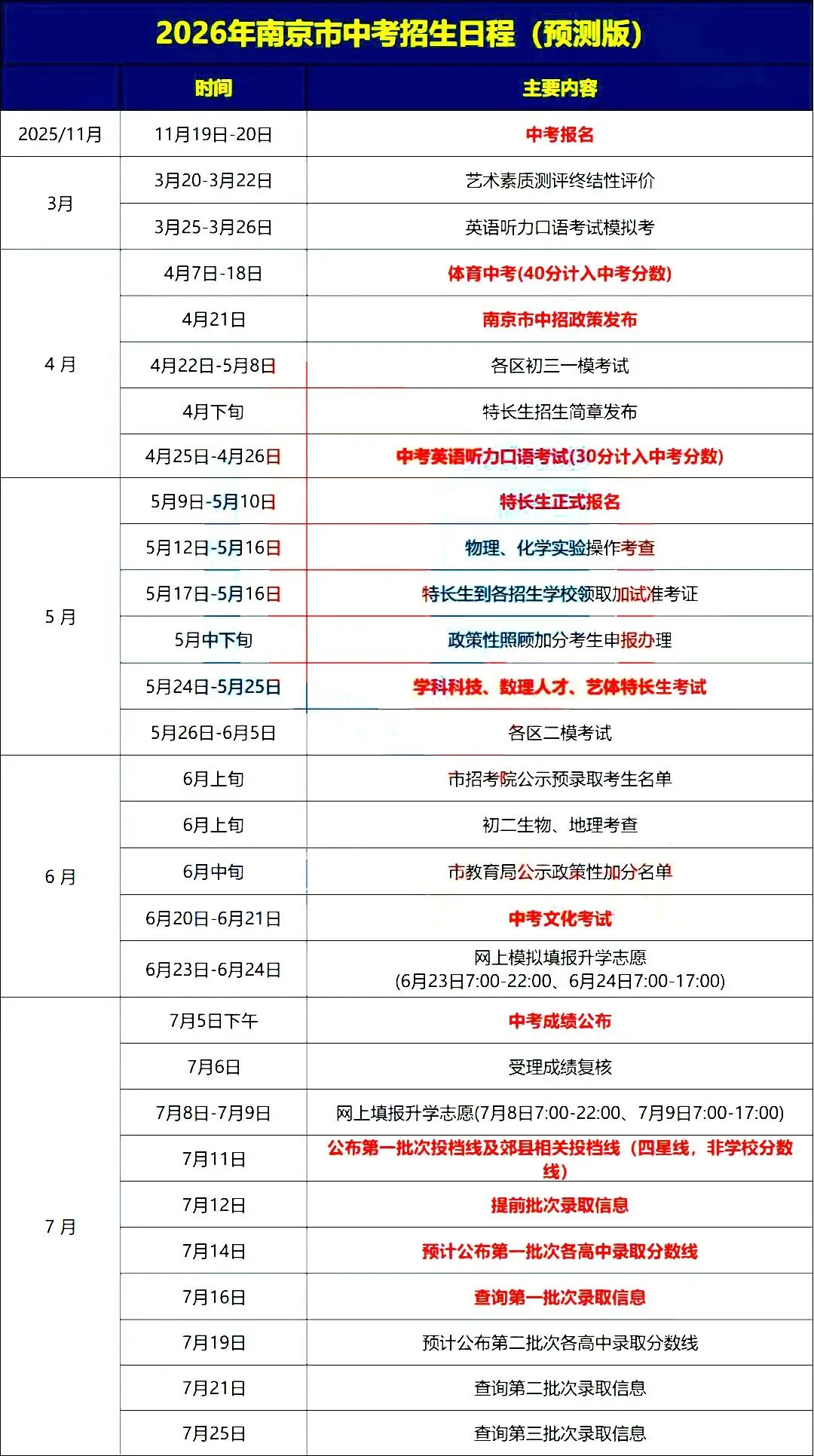 中考人数再创新高,优质高中也在持续扩招! 第11张