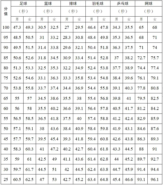 2024—2026广州中考体育考试构成评分表 第4张