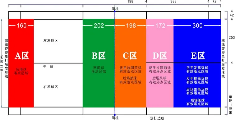 2024—2026广州中考体育考试构成评分表 第20张
