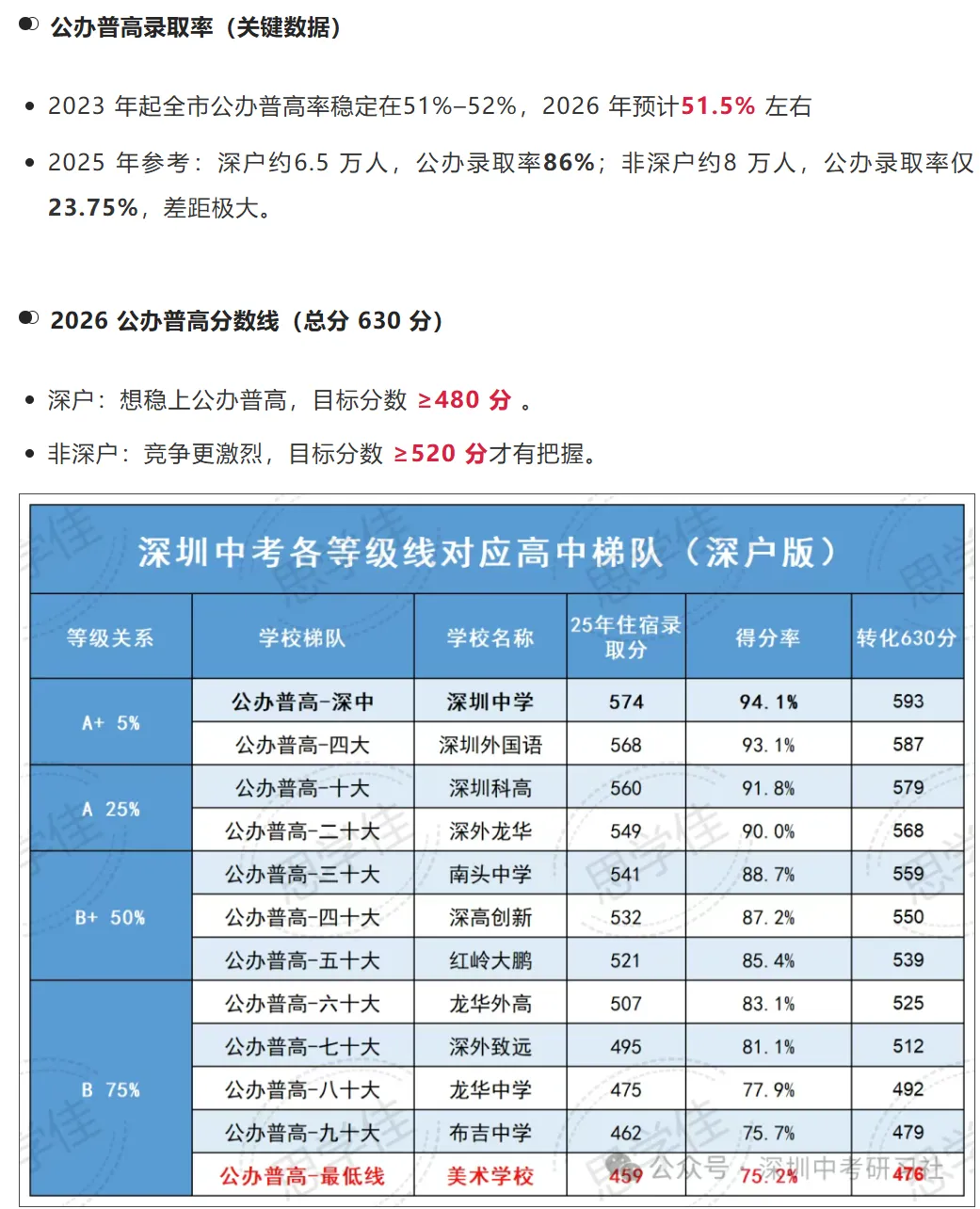 深圳中考边缘生收藏|2026深圳中考:3个月冲刺规划稳冲上公办! 第1张