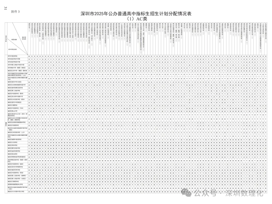 深圳中考资讯 | 26年考生注意!深圳中考、自招、指标生等关键升学数据汇总,建议收藏! 第6张