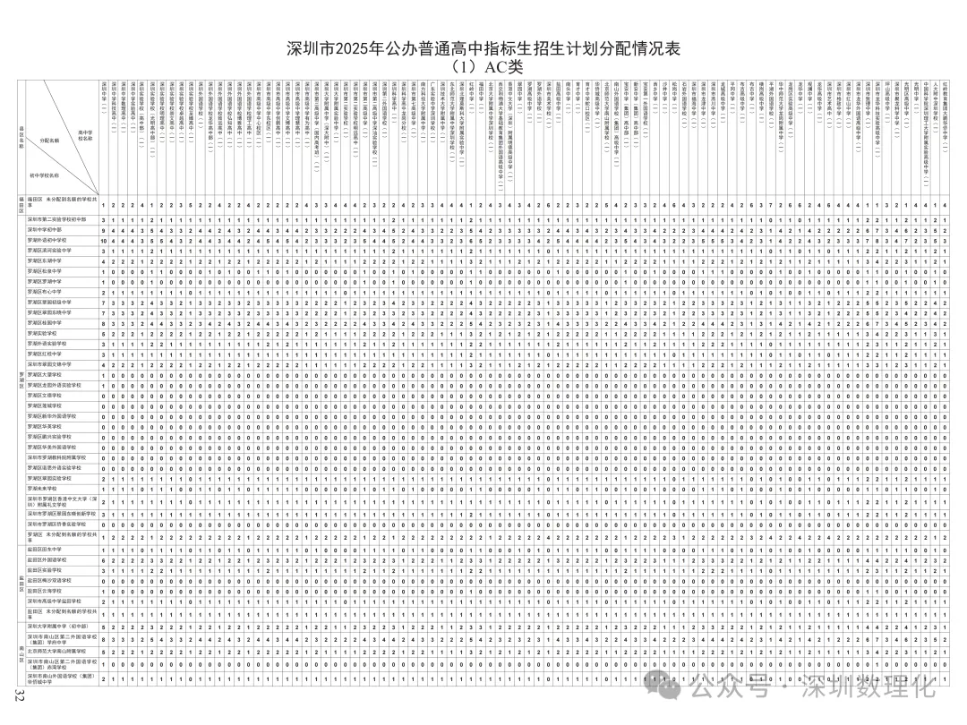 深圳中考资讯 | 26年考生注意!深圳中考、自招、指标生等关键升学数据汇总,建议收藏! 第7张