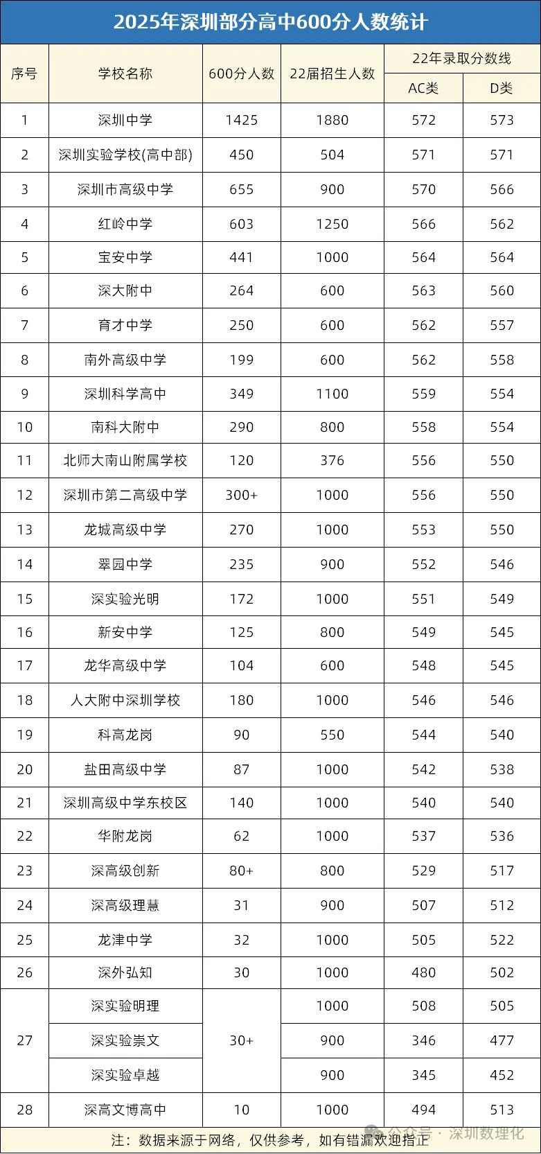 深圳中考资讯 | 26年考生注意!深圳中考、自招、指标生等关键升学数据汇总,建议收藏! 第10张