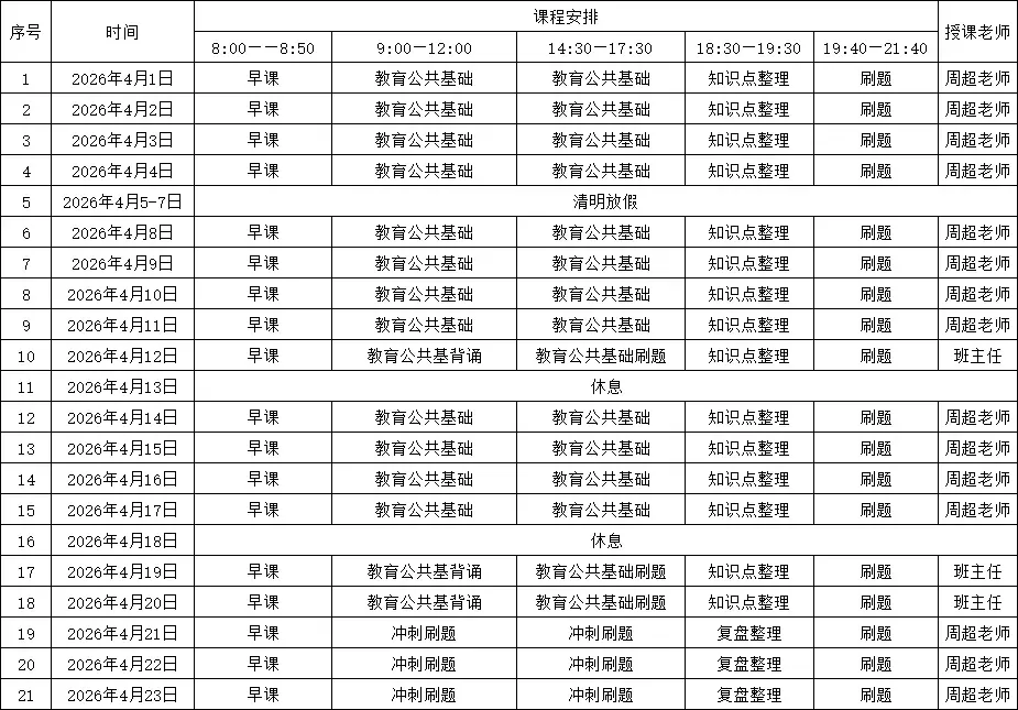 贵阳教招报名首日报名人数发布!真题无偿领! 第7张 贵阳教招报名首日报名人数发布!真题无偿领! 第7张