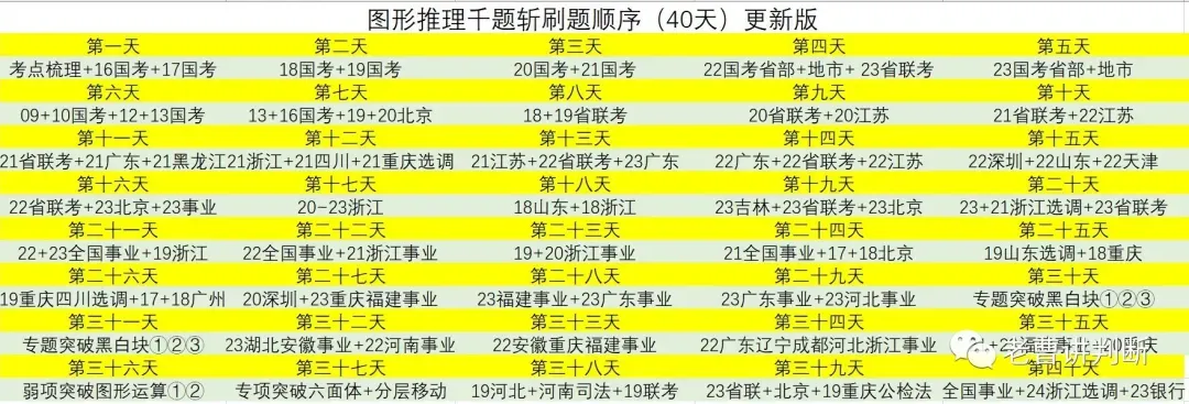 2026年314省联考类比推理真题讲解 第6张