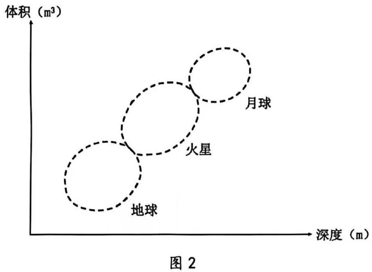 广东省江门市2026年高考模拟考试地理试题 第2张
