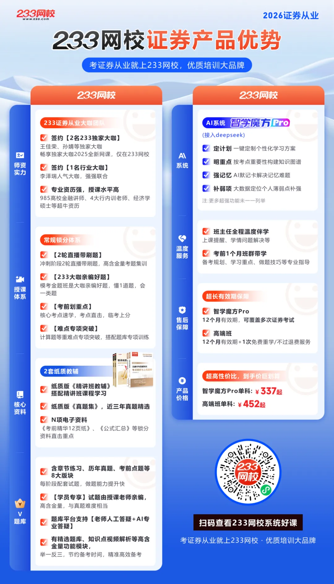 证券从业资格考试真题有用吗?如何高效刷真题? 第7张