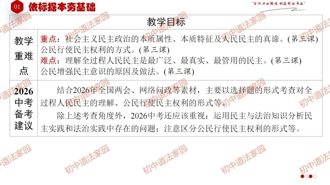 中考政治丨道德与法治一轮复习 专题19 追求民主价值 第5张