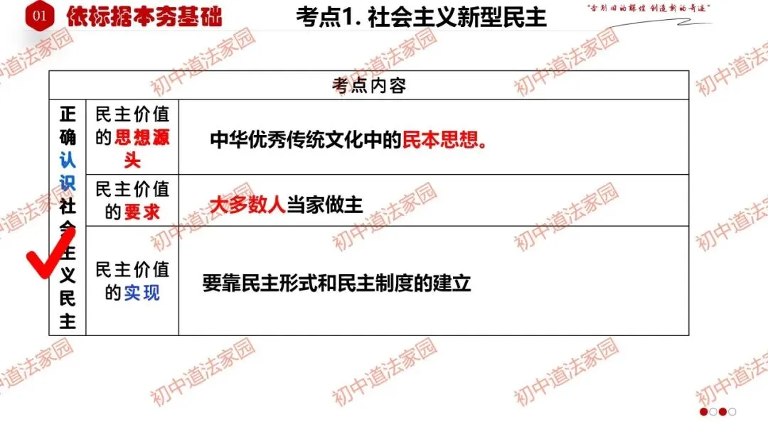中考政治丨道德与法治一轮复习 专题19 追求民主价值 第7张