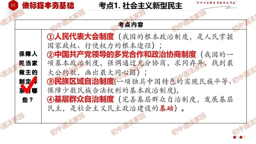 中考政治丨道德与法治一轮复习 专题19 追求民主价值 第9张