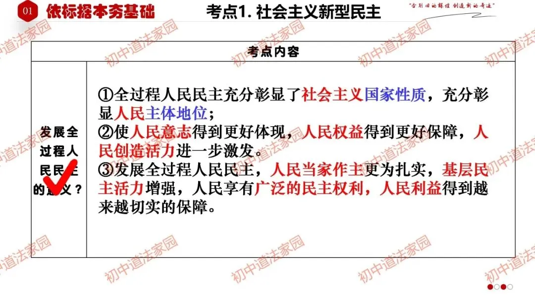 中考政治丨道德与法治一轮复习 专题19 追求民主价值 第10张