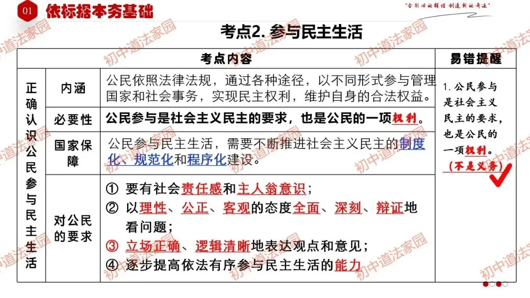 中考政治丨道德与法治一轮复习 专题19 追求民主价值 第11张