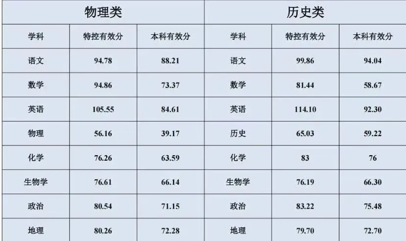 2026届南昌一模数学试卷评析 第2张