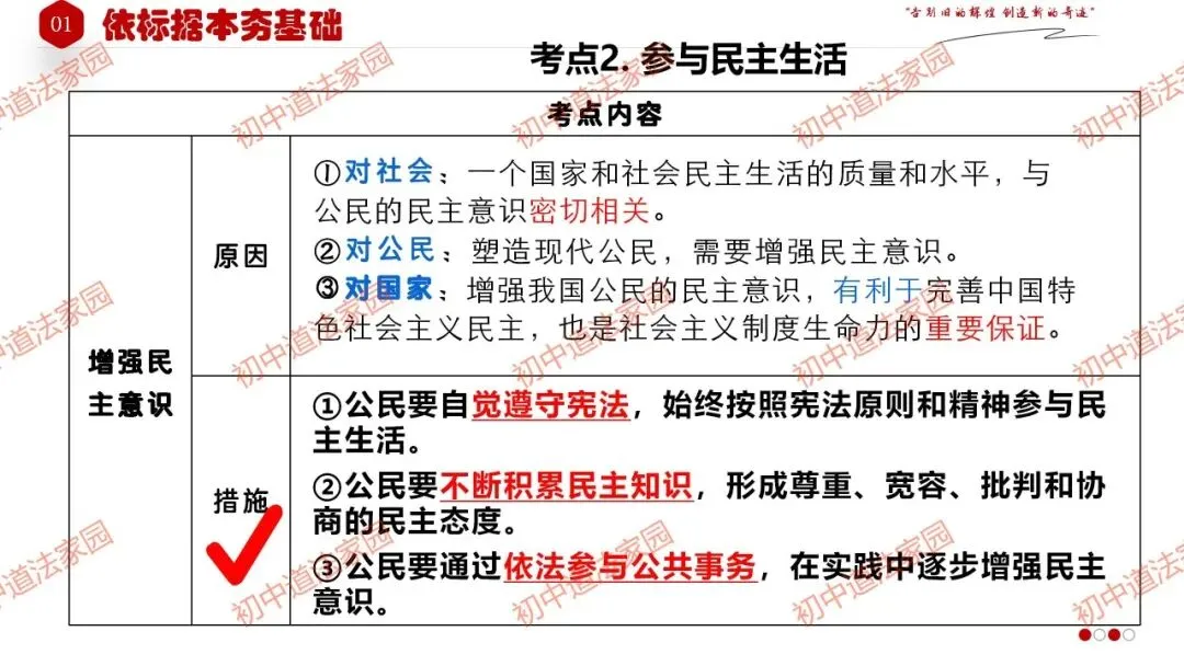 中考政治丨道德与法治一轮复习 专题19 追求民主价值 第13张