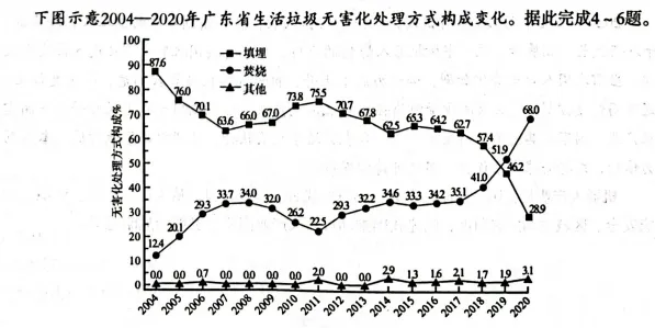 2026年宝鸡市高考模拟检测(二)试卷讲评解析 第3张