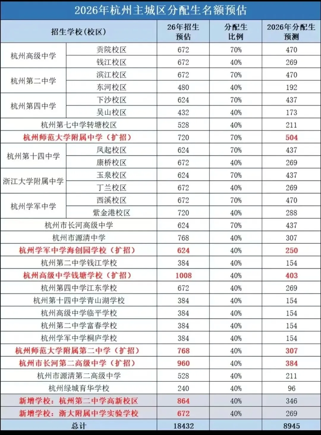 惊讶!2026年中考人数创新高,个别生这么多? 第4张