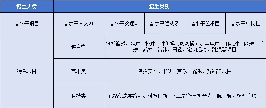 2026东莞中考5大降分录取通道,户籍、随迁子女都有机会 第4张
